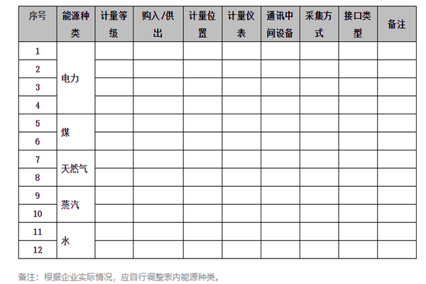能耗在線監(jiān)測(cè)系統(tǒng)能源采集記錄表及電計(jì)量！