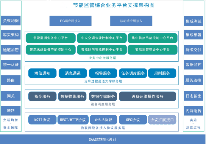 濟(jì)寧市嘉祥縣人民醫(yī)院能耗監(jiān)測 項目案例(圖4)