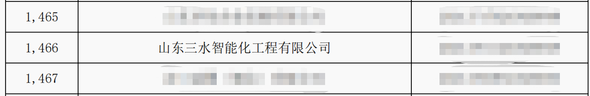 山東三水智能化工程有限公司喜入庫(kù)2021年科技型中小企業(yè)名單！(圖2)
